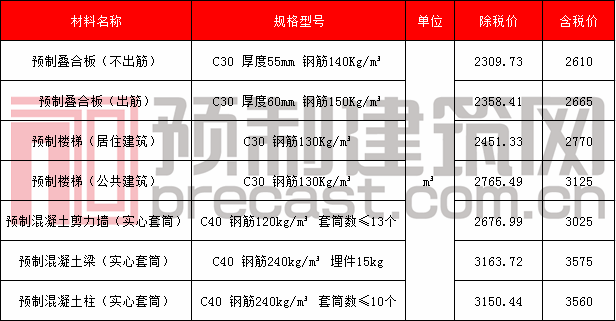 29三亞等.png