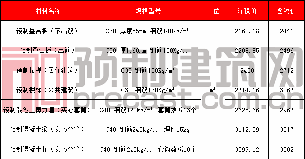 27三亞等.png