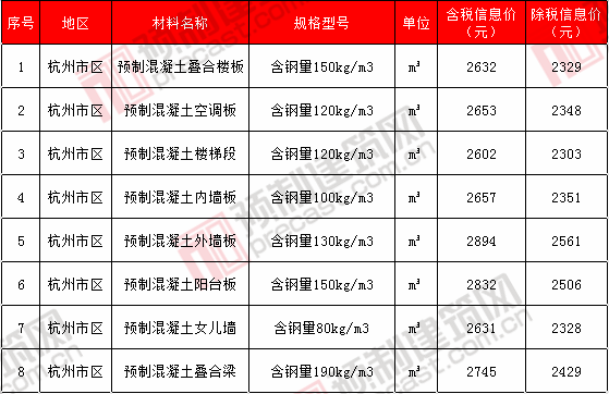 23杭州市.png