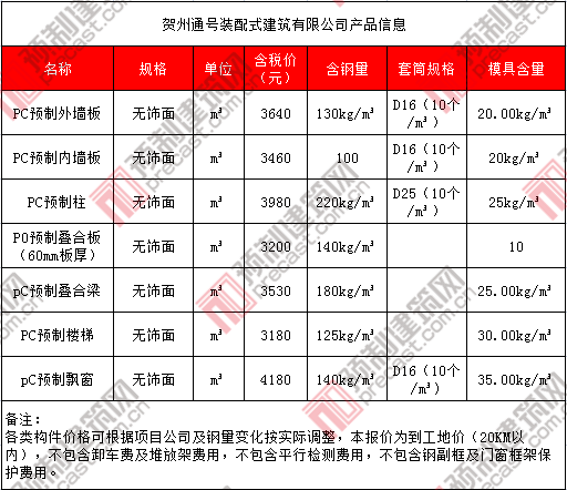 20賀州通號(hào).png